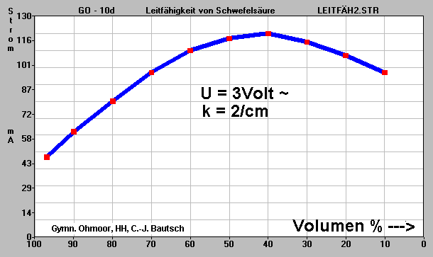 h2so4.gif (8337 Byte)